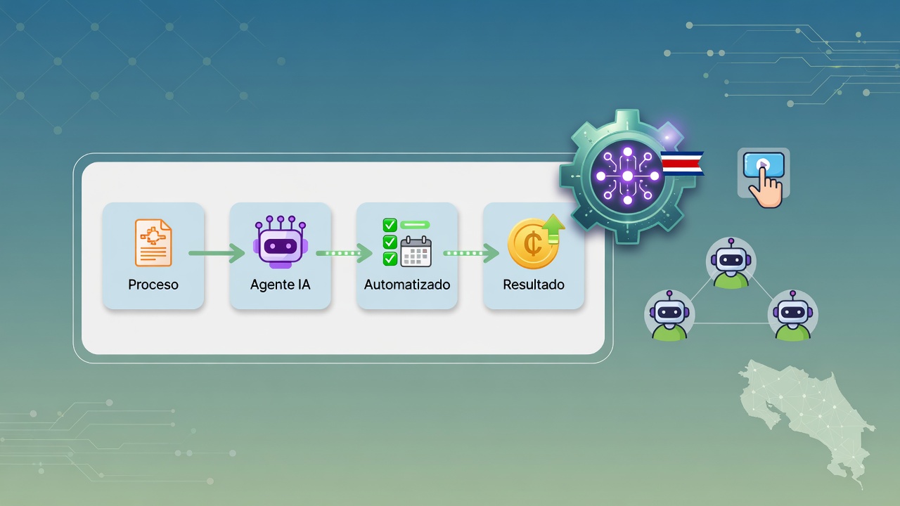 Cómo elegir el primer proceso para automatizar en una PYME